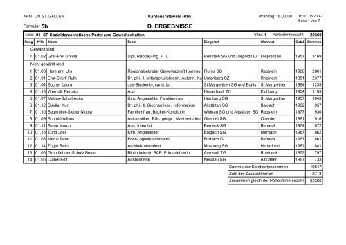 Kandidierendenergebnisse (65 kb, PDF) - Politische Rechte im ...