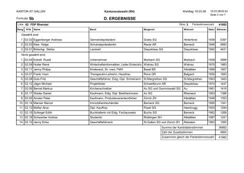 Kandidierendenergebnisse (65 kb, PDF) - Politische Rechte im ...