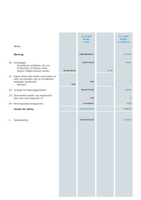 und Hypothekenbank Aktiengesellschaft - Hypo Landesbank ...