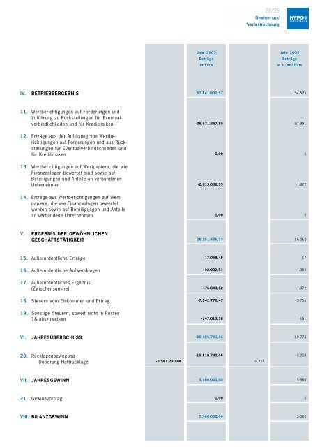 und Hypothekenbank Aktiengesellschaft - Hypo Landesbank ...