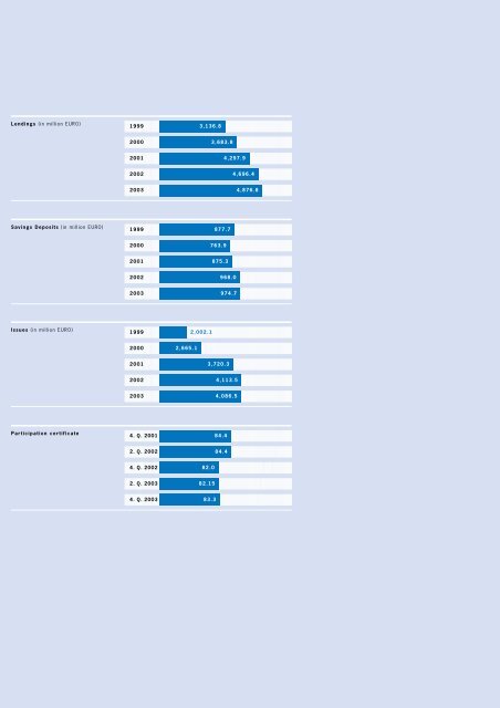 und Hypothekenbank Aktiengesellschaft - Hypo Landesbank ...