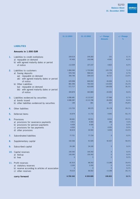 und Hypothekenbank Aktiengesellschaft - Hypo Landesbank ...