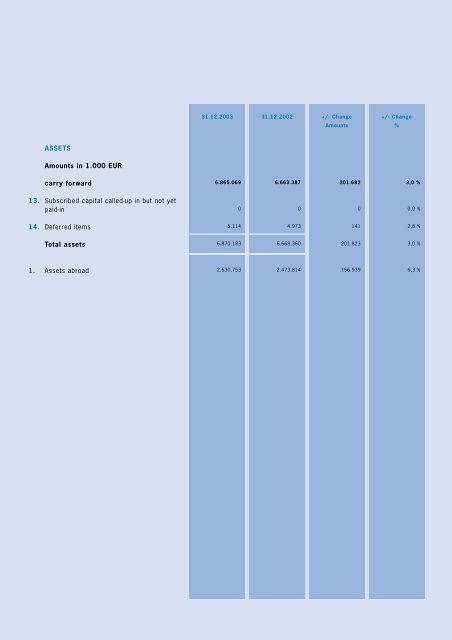 und Hypothekenbank Aktiengesellschaft - Hypo Landesbank ...