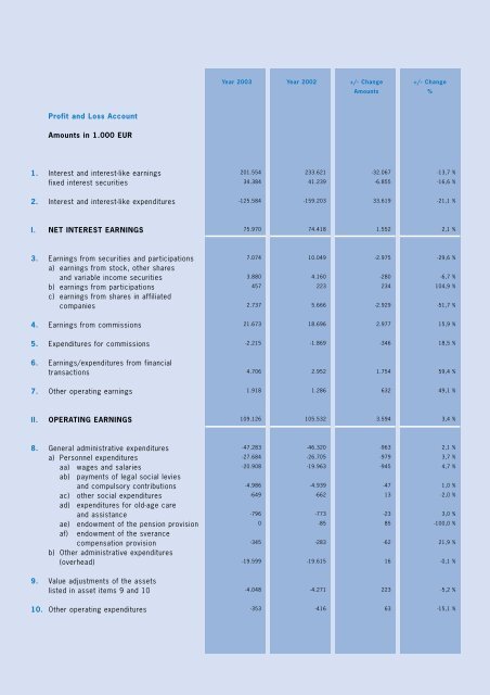 und Hypothekenbank Aktiengesellschaft - Hypo Landesbank ...