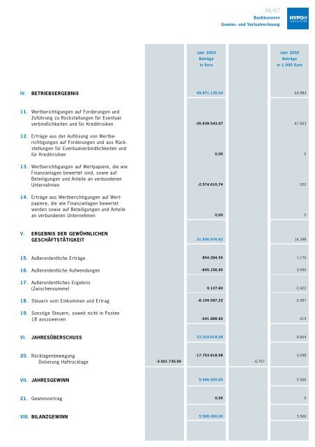 und Hypothekenbank Aktiengesellschaft - Hypo Landesbank ...