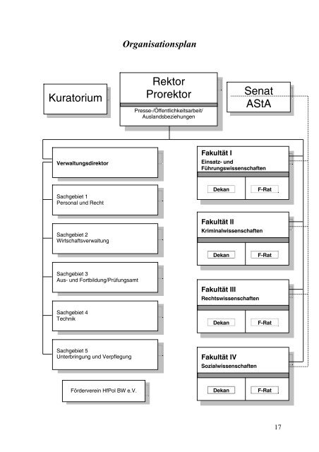 Erfahrungsbericht Forschungssemester - Hochschule für Polizei