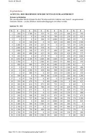 Ergebnisliste Auktion 101 - Gorny & Mosch GmbH