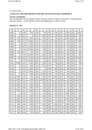 Ergebnisliste Auktion 162 - Gorny & Mosch GmbH