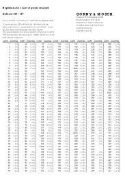 Ergebnisliste Auktion 195-197 - Gorny & Mosch GmbH