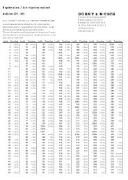 Ergebnisliste Auktion 203-205 - Gorny & Mosch GmbH