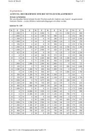 Ergebnisliste Auktion 129 - Gorny & Mosch GmbH