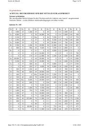 Ergebnisliste Auktion 145 - Gorny & Mosch GmbH