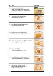 Nr. Titel Diagramm 00 Getreide, Mehl und Brot â Zahlen und ... - GMF