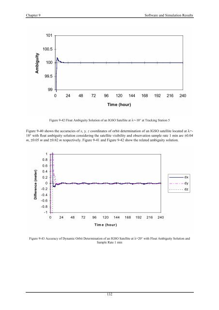 Precise Orbit Determination of Global Navigation Satellite System of ...