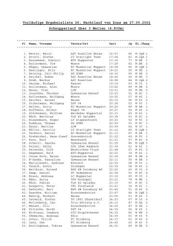 Vorläufige Ergebnisliste 26. Nachtlauf von Zons am ... - SG ZONS