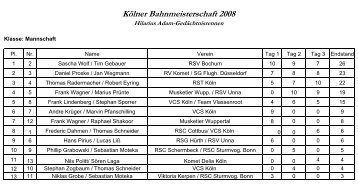 Kölner Bahnmeisterschaft 2008 - RC Adler Köln 1921 eV