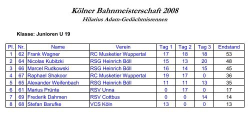 Kölner Bahnmeisterschaft 2008 - RC Adler Köln 1921 eV