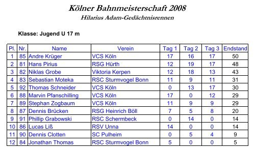 Kölner Bahnmeisterschaft 2008 - RC Adler Köln 1921 eV