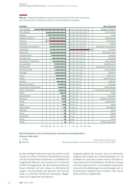 Nationales Krebsprogramm für die Schweiz 2011–2015 - Oncosuisse