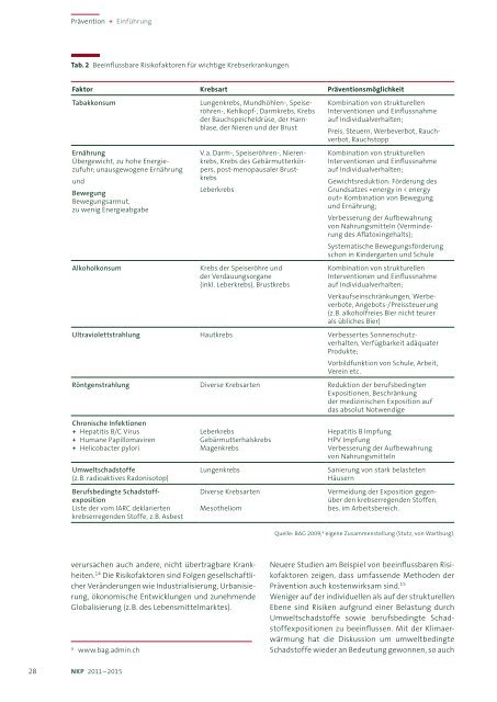 Nationales Krebsprogramm für die Schweiz 2011–2015 - Oncosuisse