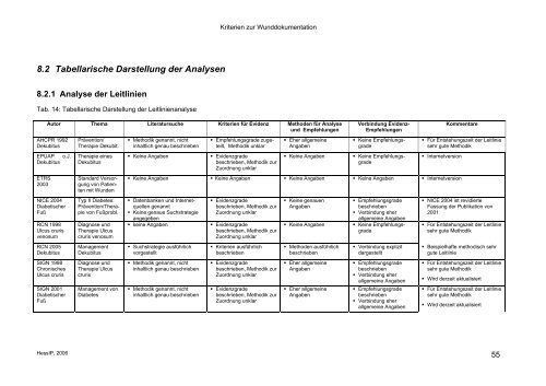 Kriterien zur Wunddokumentation - Deutsche Gesellschaft für ...