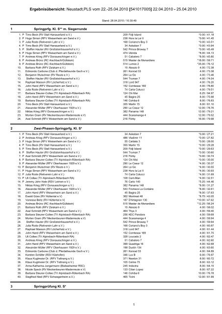 Ergebnisübersicht: Neustadt,PLS vom 22.-25.04.2010 [541017005 ...