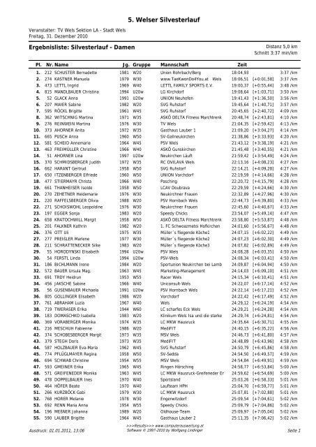 Ergebnis Silvesterlauf Gesamt im PDF - Format - Welser Silvesterlauf