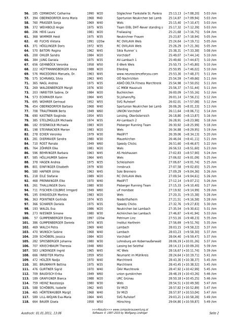 Ergebnis Silvesterlauf Gesamt im PDF - Format - Welser Silvesterlauf