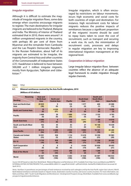 Growing Together: Economic Integration for an Inclusive and - escap