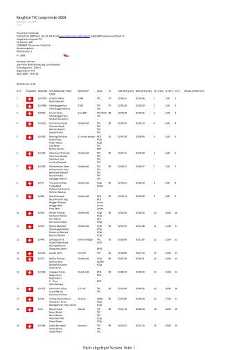 Rangliste TYC Langstrecke 2009 Nicht abgelegte ... - senorita-club