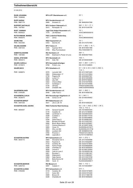 Teilnehmerliste 2012 - Reit- und Fahrverein Gross-Zimmern 1949 e.V.