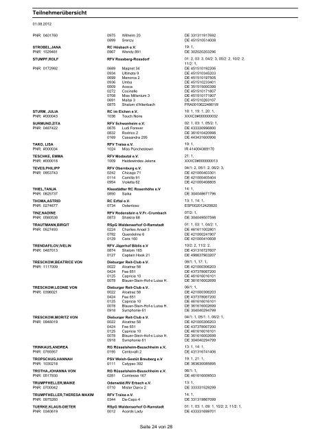 Teilnehmerliste 2012 - Reit- und Fahrverein Gross-Zimmern 1949 e.V.