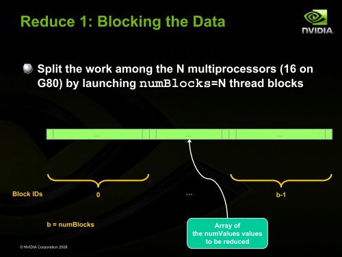 Tutorial CUDA