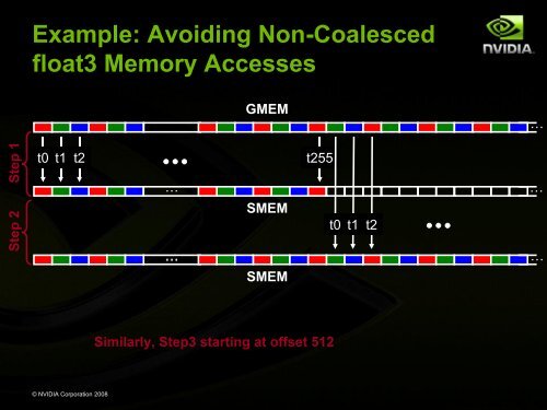 Tutorial CUDA