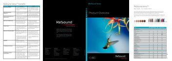 Product Overview - GN ReSound GmbH