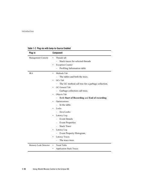 Using JRockit Mission Control in the Eclipse IDE - Oracle