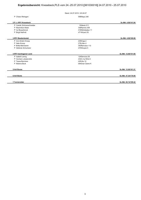 'Veranstaltung: 360919006 - Bodenteich,PLS vom 09.-10.05.09'