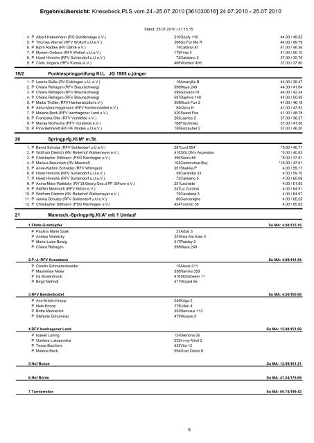 'Veranstaltung: 360919006 - Bodenteich,PLS vom 09.-10.05.09'