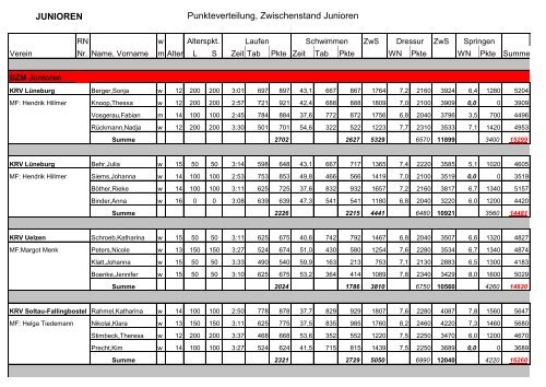 'Veranstaltung: 360919006 - Bodenteich,PLS vom 09.-10.05.09'