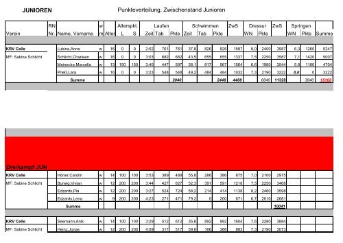 'Veranstaltung: 360919006 - Bodenteich,PLS vom 09.-10.05.09'