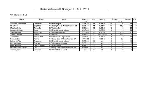 'Veranstaltung: 360919006 - Bodenteich,PLS vom 09.-10.05.09'