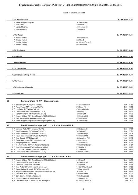 'Veranstaltung: 360919006 - Bodenteich,PLS vom 09.-10.05.09'