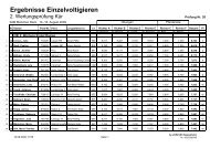 Ergebnisse Einzelvoltigieren - Voltigieren in Bayern