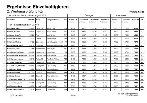 Ergebnisse Einzelvoltigieren - Voltigieren in Bayern