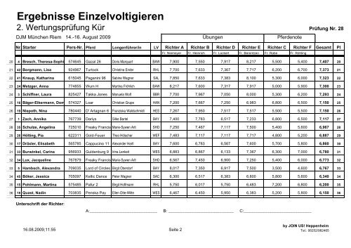 Ergebnisse Einzelvoltigieren - Voltigieren in Bayern