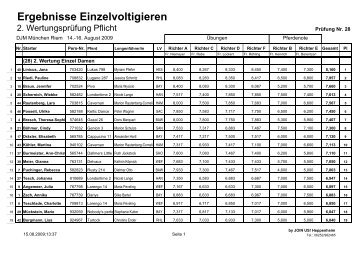 Ergebnisse Einzelvoltigieren - Voltigieren in Bayern