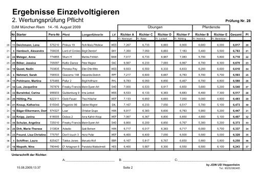 Ergebnisse Einzelvoltigieren - Voltigieren in Bayern