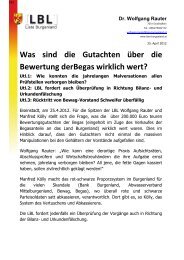 20120425_wert-begasg.. - Liste Burgenland