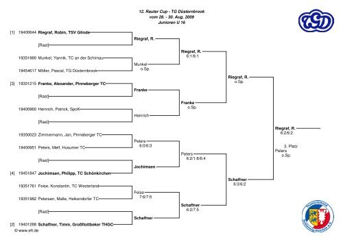 12. Rauter Cup - TG Düsternbrook vom 28. - 30. Aug. 2009 Junioren ...