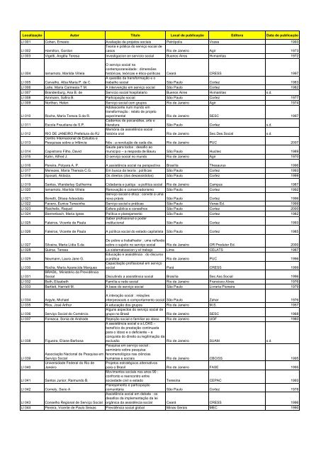 Localização Autor Título Local de publicação Editora  - CRESS-RJ